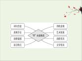 （通用版）2021版高考语文一轮复习专题六古代诗歌鉴赏3.1古诗歌鉴赏选择题课件新人教版