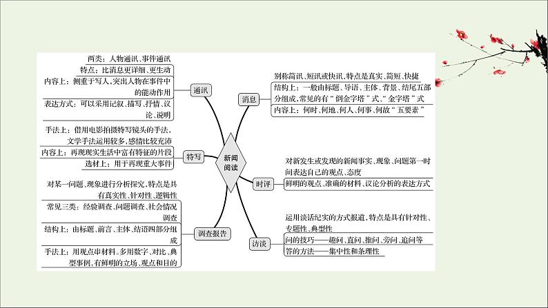 （通用版）2021版高考语文一轮复习专题二实用类文本阅读1传记整体阅读——新闻课件新人教版02