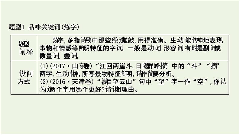 （通用版）2021版高考语文一轮复习专题六古代诗歌鉴赏3.3古诗歌语言鉴赏课件新人教版第4页