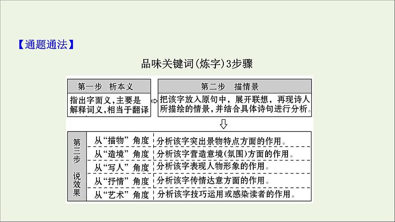 （通用版）2021版高考语文一轮复习专题六古代诗歌鉴赏3.3古诗歌语言鉴赏课件新人教版第5页