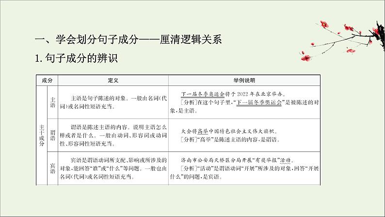 （通用版）2021版高考语文一轮复习专题九辨析并修改病句1语法补习课——掌握辨析并修改病句必须掌握的语法课件新人教版02