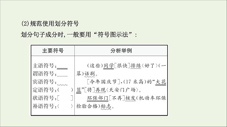 （通用版）2021版高考语文一轮复习专题九辨析并修改病句1语法补习课——掌握辨析并修改病句必须掌握的语法课件新人教版06