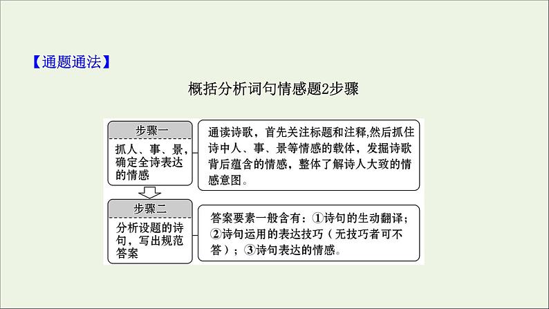 （通用版）2021版高考语文一轮复习专题六古代诗歌鉴赏3.5评价思想内容和观点态度——把握人生经历分析情感态度课件新人教版05