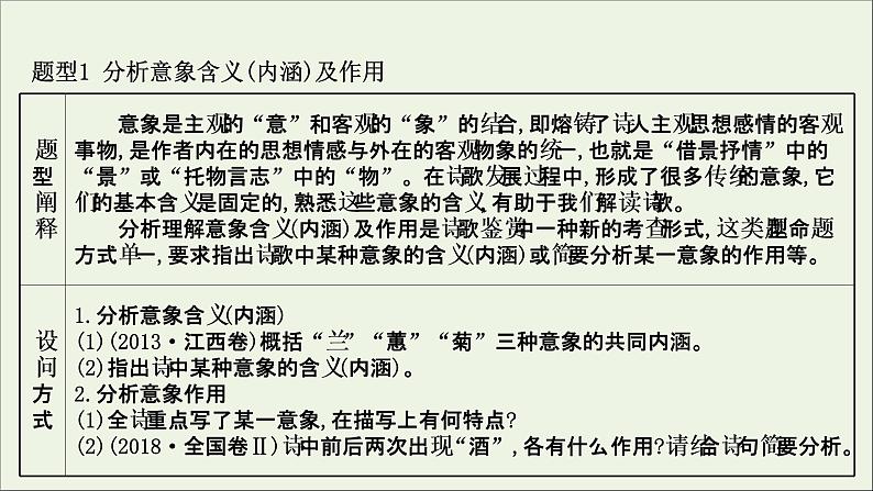 （通用版）2021版高考语文一轮复习专题六古代诗歌鉴赏3.2古诗歌语言鉴赏课件新人教版04