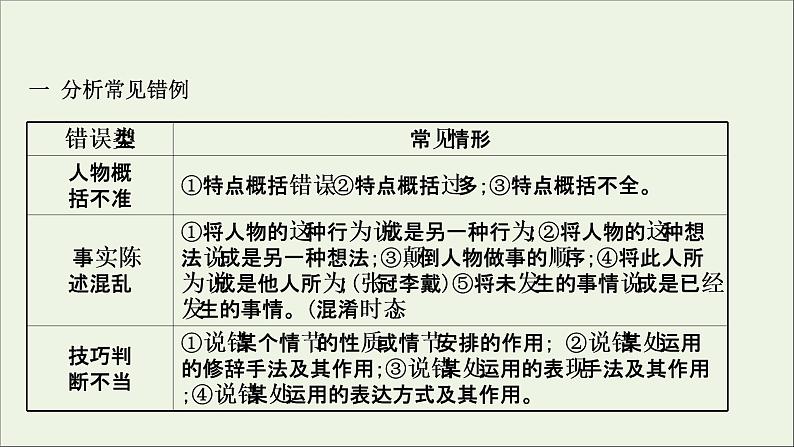 （通用版）2021版高考语文一轮复习专题三小说阅读3.1准解选择题——明确类型遵循步骤课件新人教版04