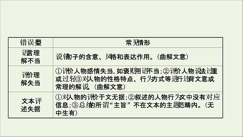 （通用版）2021版高考语文一轮复习专题三小说阅读3.1准解选择题——明确类型遵循步骤课件新人教版05