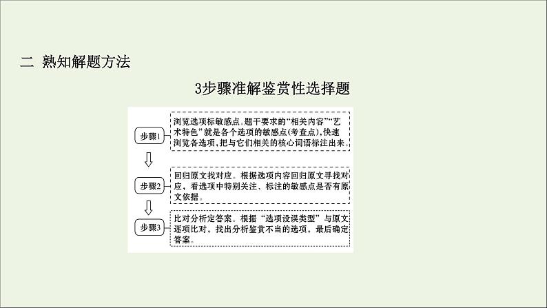 （通用版）2021版高考语文一轮复习专题三小说阅读3.1准解选择题——明确类型遵循步骤课件新人教版06