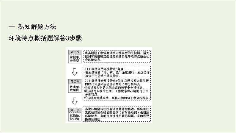 （通用版）2021版高考语文一轮复习专题三小说阅读3.3分析环境描写——聚焦人物读懂风景课件新人教版04