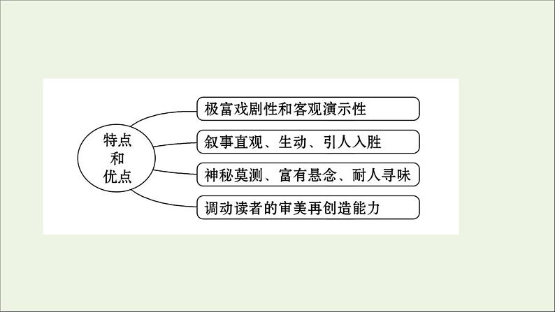 （通用版）2021版高考语文一轮复习专题三小说阅读3.5赏析艺术技巧——贴着人物写贴着人物赏课件新人教版07