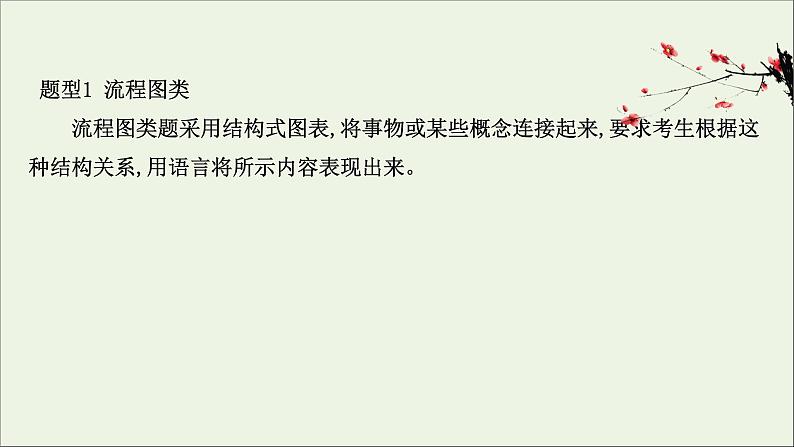 （通用版）2021版高考语文一轮复习专题十四图文（表文）转换2.1图文转换课件新人教版02