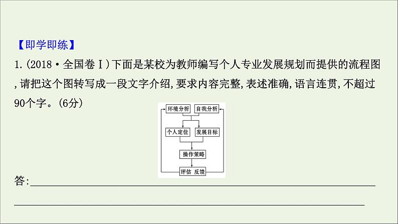 （通用版）2021版高考语文一轮复习专题十四图文（表文）转换2.1图文转换课件新人教版04