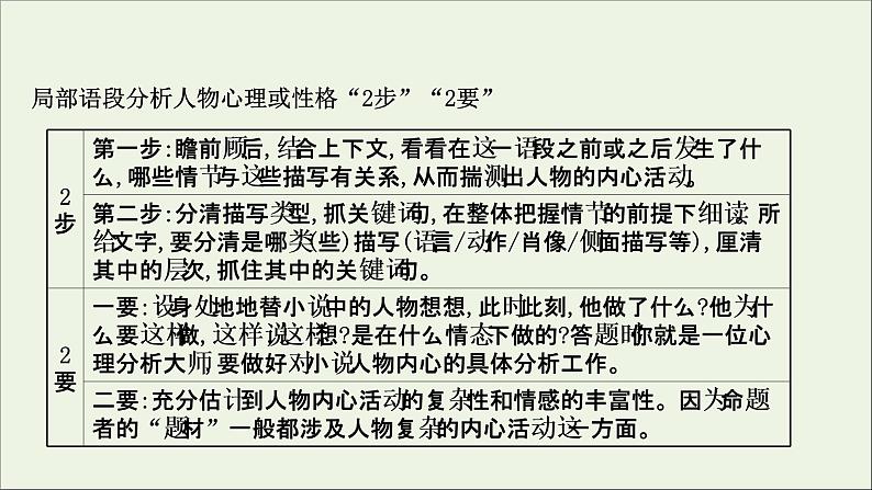 （通用版）2021版高考语文一轮复习专题三小说阅读3.4分析概括形象——形神兼析“人”“物”共赏课件新人教版08