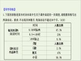 （通用版）2021版高考语文一轮复习专题十四图文（表文）转换2.2表文转换课件新人教版