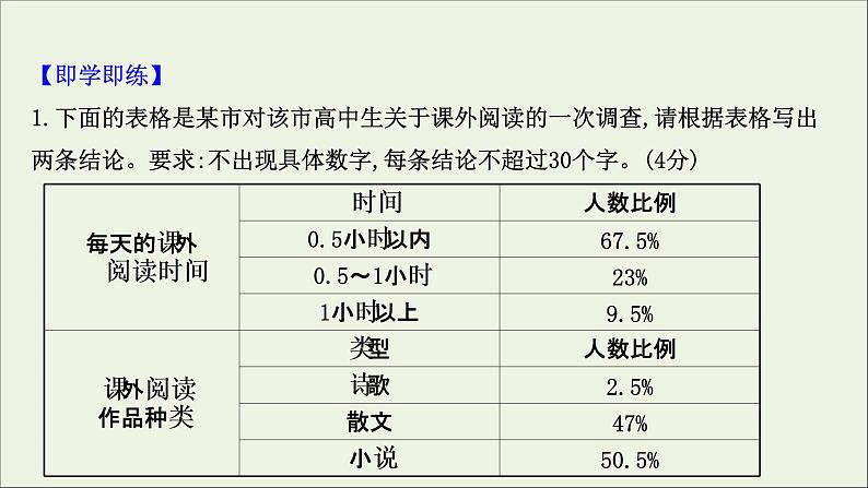 （通用版）2021版高考语文一轮复习专题十四图文（表文）转换2.2表文转换课件新人教版05