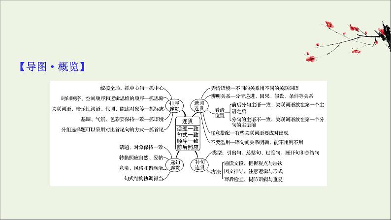 （通用版）2021版高考语文一轮复习专题十一语言表达简明、连贯、得体准确、鲜明、生动（含逻辑推断）1语言表达连贯课件新人教版02