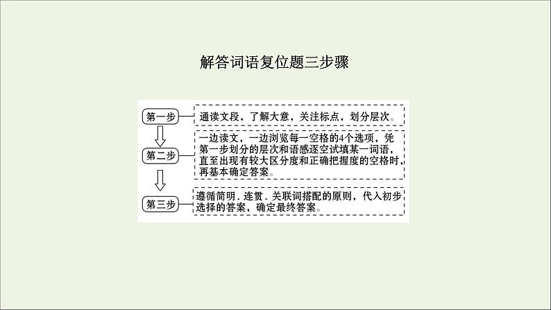 （通用版）2021版高考语文一轮复习专题十一语言表达简明、连贯、得体准确、鲜明、生动（含逻辑推断）1语言表达连贯课件新人教版04