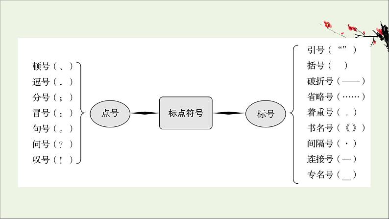 （通用版）2021版高考语文一轮复习专题十正确使用标点符号2考点突破落实最重要课件新人教版02