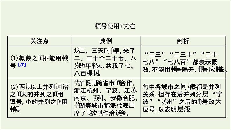 （通用版）2021版高考语文一轮复习专题十正确使用标点符号2考点突破落实最重要课件新人教版04