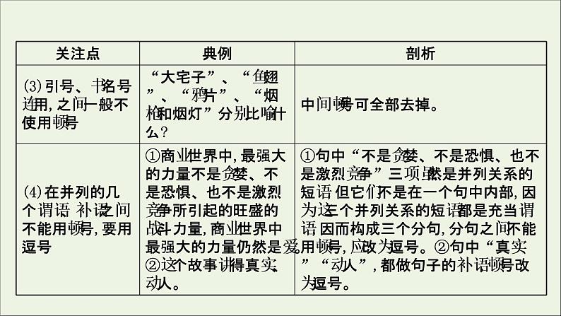 （通用版）2021版高考语文一轮复习专题十正确使用标点符号2考点突破落实最重要课件新人教版05