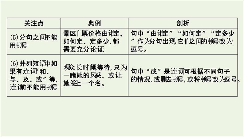 （通用版）2021版高考语文一轮复习专题十正确使用标点符号2考点突破落实最重要课件新人教版06