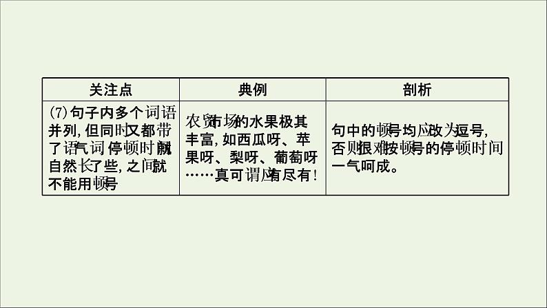 （通用版）2021版高考语文一轮复习专题十正确使用标点符号2考点突破落实最重要课件新人教版07