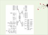 （通用版）2021版高考语文一轮复习专题四散文阅读3.2分析思路结构——文思有路遵路识真课件新人教版