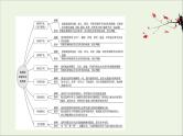 （通用版）2021版高考语文一轮复习专题四散文阅读3.1突破选择题——回归原文细心比对课件新人教版