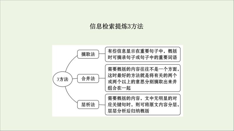 （通用版）2021版高考语文一轮复习专题四散文阅读3.3概括内容要点——删繁就简提炼要点课件新人教版06