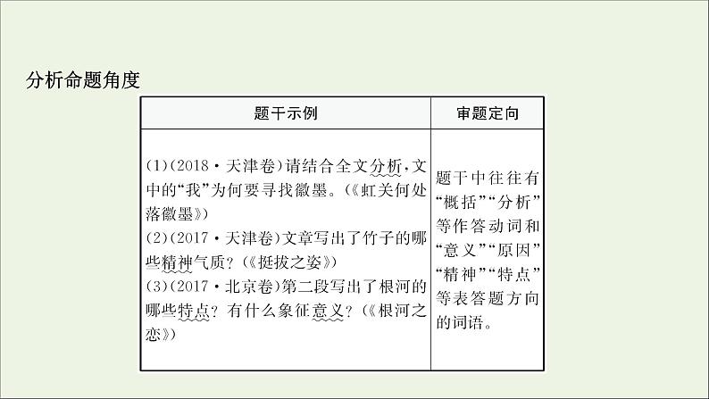 （通用版）2021版高考语文一轮复习专题四散文阅读3.3概括内容要点——删繁就简提炼要点课件新人教版07