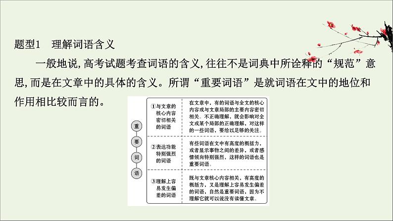 （通用版）2021版高考语文一轮复习专题四散文阅读3.4理解词句内涵——紧扣语境挖“情”掘“意”课件新人教版04