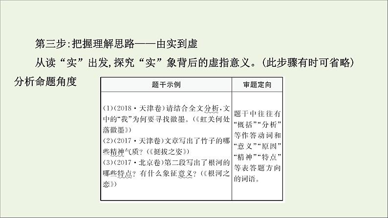 （通用版）2021版高考语文一轮复习专题四散文阅读3.4理解词句内涵——紧扣语境挖“情”掘“意”课件新人教版06