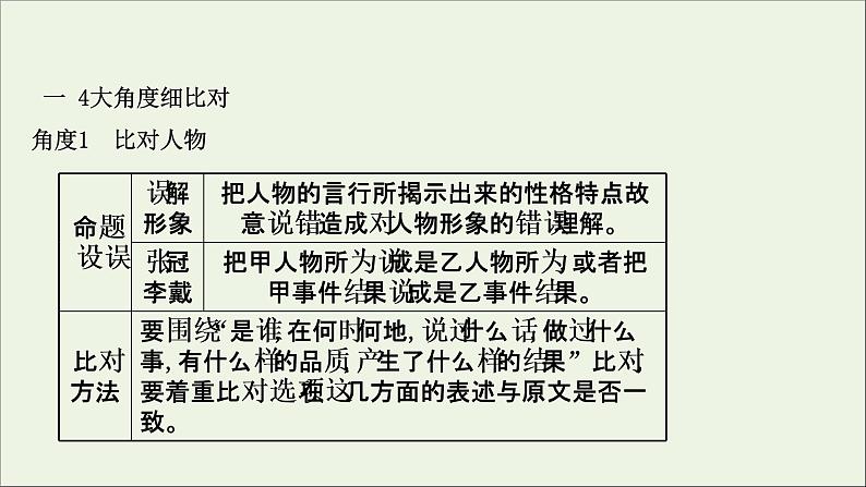 （通用版）2021版高考语文一轮复习专题五文言文阅读3.3概括分析题——4大角度比对准4步流程巧解题课件新人教版04