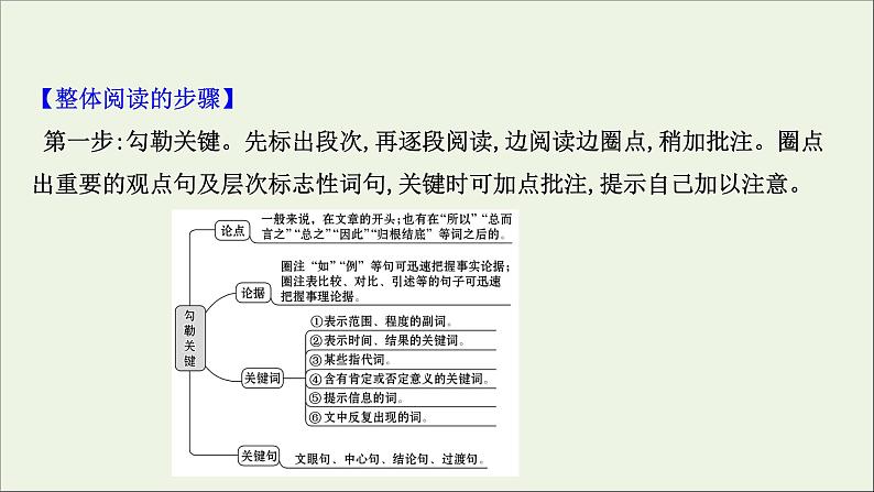 （通用版）2021版高考语文一轮复习专题一论述类文本阅读1整体阅读读懂是前提课件新人教版05