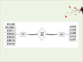（通用版）2021版高考语文一轮复习专题八正确使用词语（包括熟语）2.1正确使用实词、虚词课件新人教版
