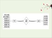 （通用版）2021版高考语文一轮复习专题八正确使用词语（包括熟语）2.1正确使用实词、虚词课件新人教版