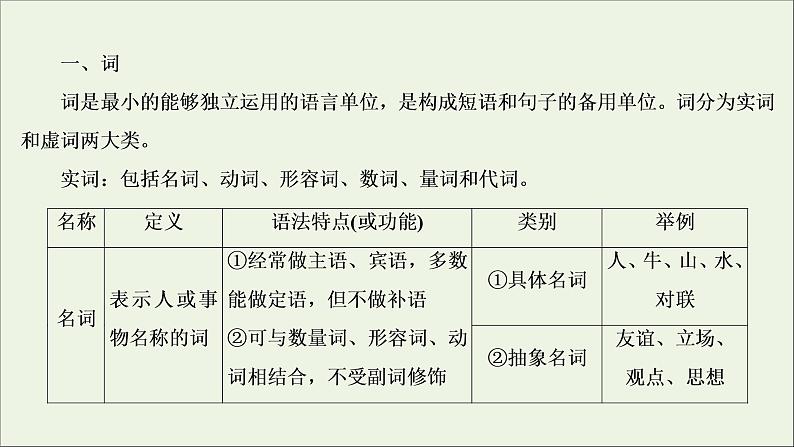 （全国通用）2021版高考语文一轮复习第1板块语言文字运用专题1语言文字运用客观题微课1现代汉语语法小常识课件07