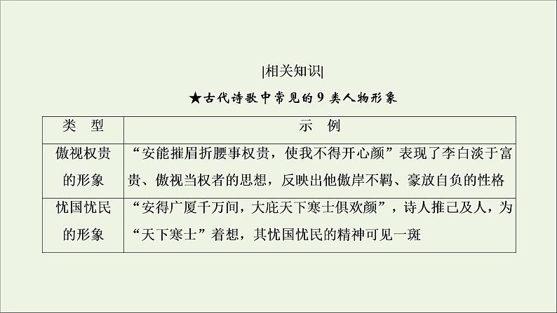 （全国通用）2021版高考语文一轮复习第2板块古代诗文阅读专题2古代诗歌鉴赏考点1鉴赏古代诗歌的三类形象课件06