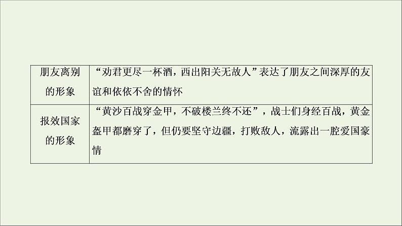 （全国通用）2021版高考语文一轮复习第2板块古代诗文阅读专题2古代诗歌鉴赏考点1鉴赏古代诗歌的三类形象课件08