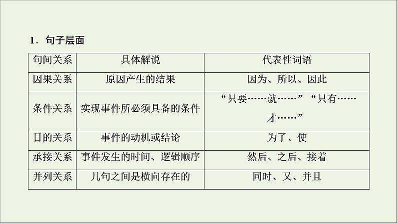 （全国通用）2021版高考语文一轮复习第3板块现代文阅读专题1论述类文本阅读考点2分析论证思路与论证手法课件06