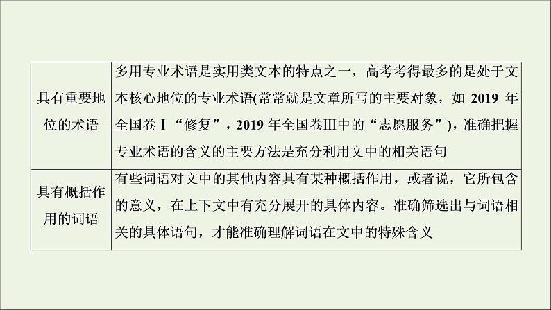 （全国通用）2021版高考语文一轮复习第3板块现代文阅读专题2非连续性文本阅读考点1概念理解与信息筛选课件06