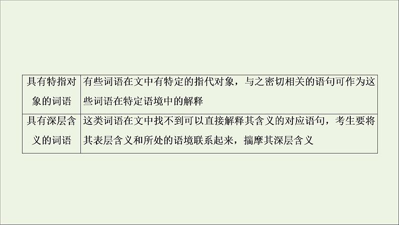 （全国通用）2021版高考语文一轮复习第3板块现代文阅读专题2非连续性文本阅读考点1概念理解与信息筛选课件07