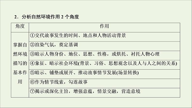 （全国通用）2021版高考语文一轮复习第3板块现代文阅读专题3小说阅读考点2小说的环境描写课件06