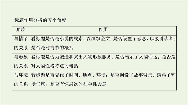 （全国通用）2021版高考语文一轮复习第3板块现代文阅读专题3小说阅读考点5小说的标题与主题课件06