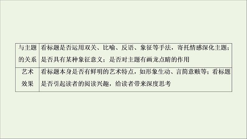 （全国通用）2021版高考语文一轮复习第3板块现代文阅读专题3小说阅读考点5小说的标题与主题课件07