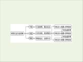 （全国通用）2021版高考语文一轮复习第4板块高考写作专题3高考常用的6类篇章结构二对照式总分总结构课件