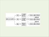 （全国通用）2021版高考语文一轮复习第4板块高考写作专题3高考常用的6类篇章结构四递进式总分总结构课件