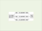 （全国通用）2021版高考语文一轮复习第4板块高考写作专题3高考常用的6类篇章结构六镜头组合式结构课件