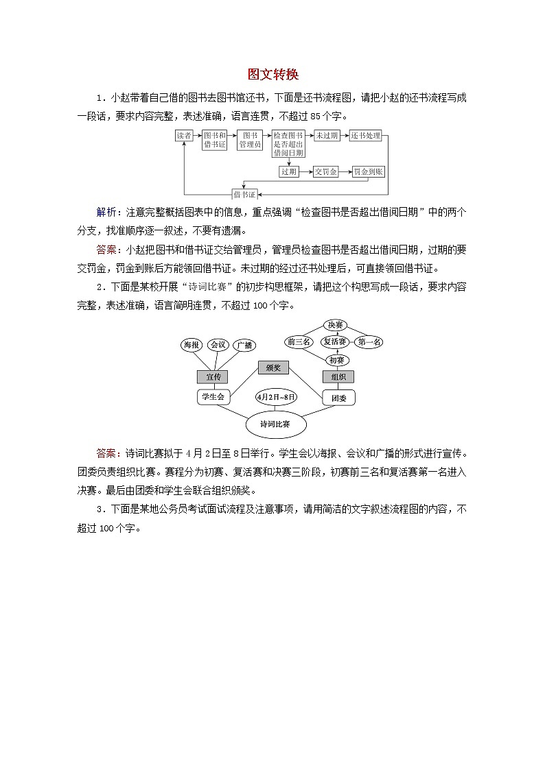 （全国通用）2021版高考语文一轮复习第1板块语言文字运用专题2语言文字运用主观题考点4图文转换课时跟踪检测（含解析）01