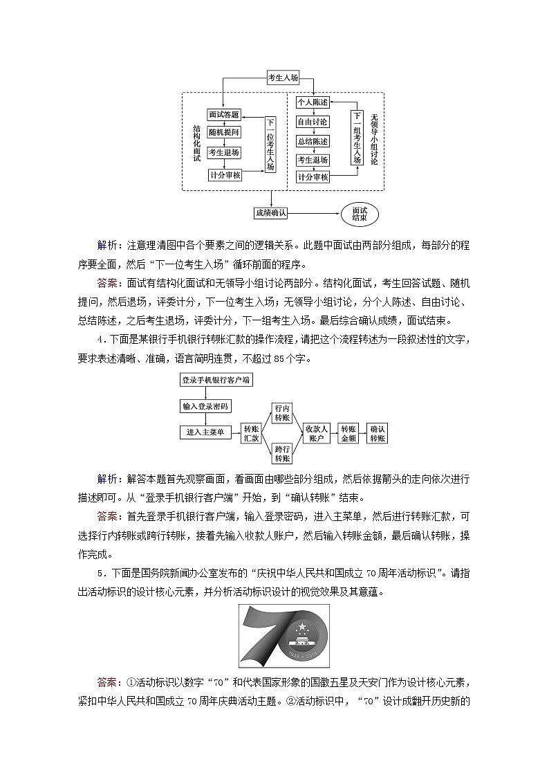 （全国通用）2021版高考语文一轮复习第1板块语言文字运用专题2语言文字运用主观题考点4图文转换课时跟踪检测（含解析）02
