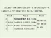 （全国通用）2021版高考语文一轮复习第1板块语言文字运用专题1语言文字运用客观题考点2辨析并修改病句课件